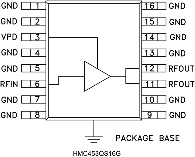 HMC453QS16GE/HMC453QS16GETR異質結雙極性晶體管 1.6 W功率放大器   ADI現貨