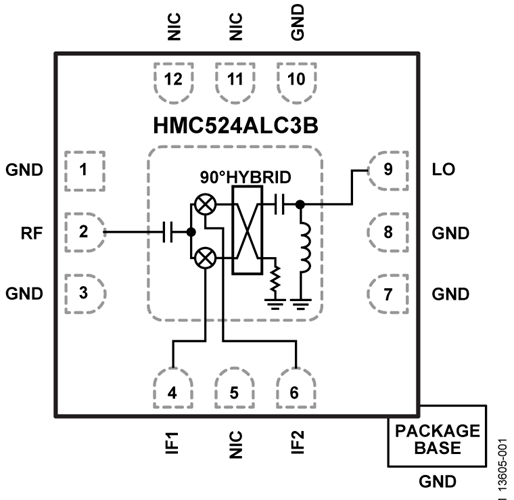 HMC524ALC3B/HMC524ALC3BTR緊湊型GaAs MMIC I/Q混頻器  ADI現(xiàn)貨