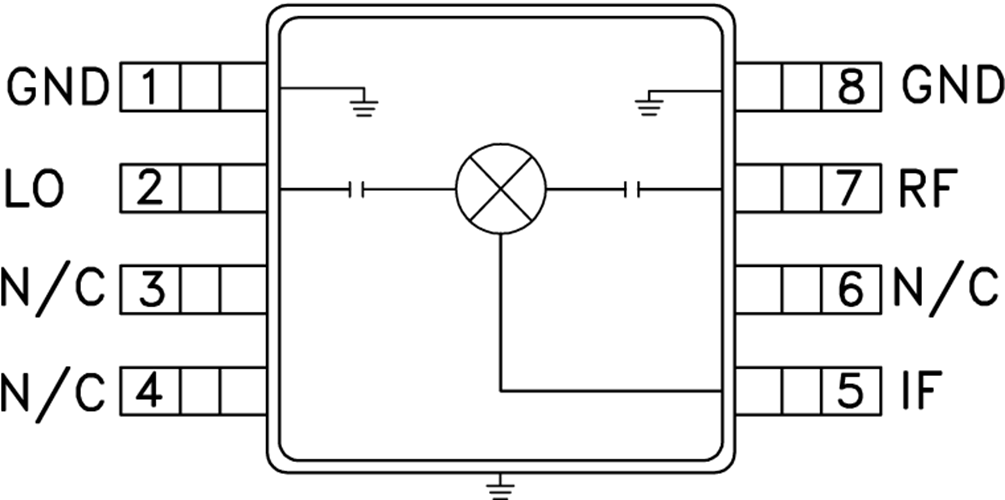 HMC412BMS8GE/HMC412BMS8GETR微波無線電被動雙平衡混頻器  ADI現貨