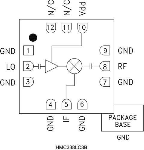 HMC338LC3B/HMC338LC3BTR軍用集成LO混頻器  ADI現(xiàn)貨