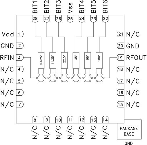 HMC649ALP6E/HMC649ALP6ETR軍用6位數(shù)字移相器芯片  ADI現(xiàn)貨