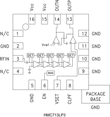 HMC713LP3ETR/HMC713LP3E對(duì)數(shù)檢波器/控制器  ADI現(xiàn)貨