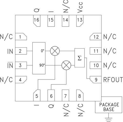 HMC500LP3E/HMC500LP3ETR無線基礎(chǔ)設(shè)施矢量調(diào)制器  ADI現(xiàn)貨