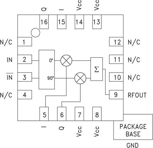 HMC630LP3E/HMC630LP3ETR高動(dòng)態(tài)范圍矢量調(diào)制器RFIC   ADI現(xiàn)貨代理商