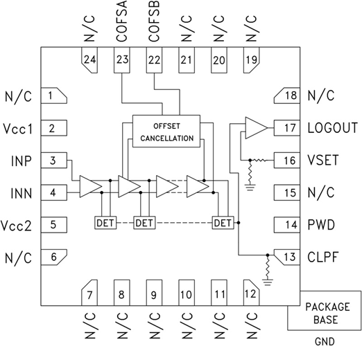 HMC612LP4E/HMC612LP4ETR寬輸入帶寬對數(shù)檢波器/控制器  ADI現(xiàn)貨