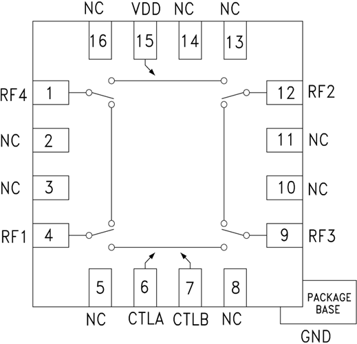HMC427ALP3E/HMC427ALP3ETR低損耗寬帶正控制轉(zhuǎn)換開關(guān)  ADI現(xiàn)貨