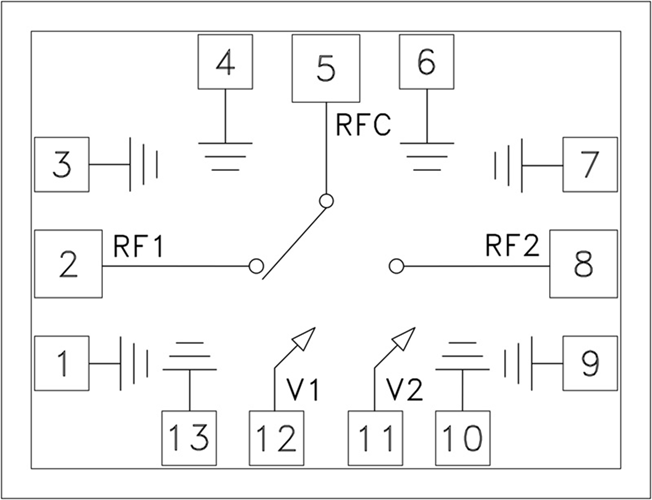HMC986A/HMC986A-SX寬帶單刀雙擲(SPDT)開關(guān)裸片  ADI現(xiàn)貨