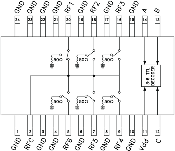 HMC252AQS24E/HMC252AQS24ETR低成本非反射SP6T開關(guān)  ADI現(xiàn)貨