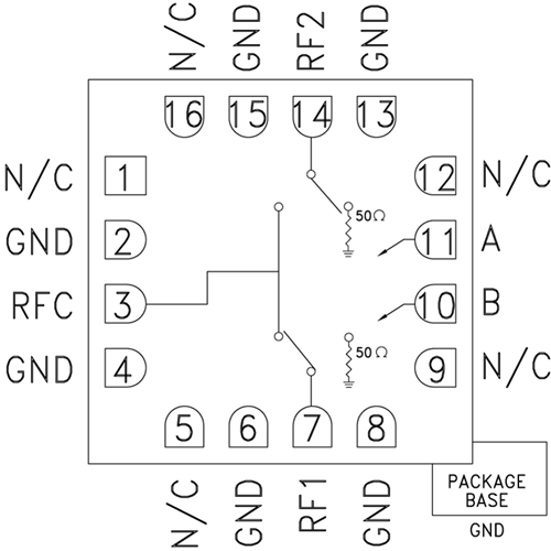 HMC547ALC3/HMC547ALC3TR通用型寬帶高隔離SPDT開關(guān)  ADI現(xiàn)貨