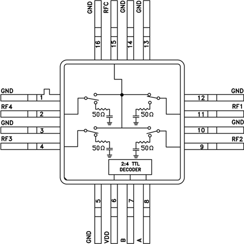 HMC244AG16密封非反射式SP4T開關(guān)  ADI現(xiàn)貨