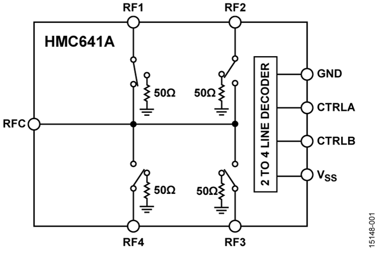 HMC641A/HMC641A-SX單刀四擲(SP4T)開關(guān)  ADI現(xiàn)貨