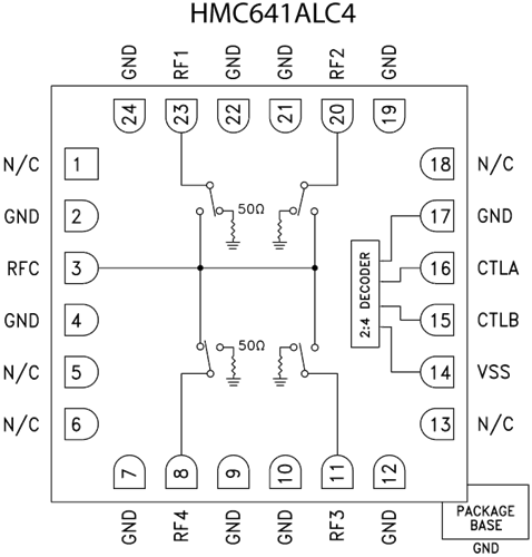 HMC641ALC4/HMC641ALC4TR寬帶反射GaAs開關(guān)  ADI現(xiàn)貨