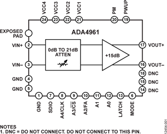 ADA4961ACPZN-R7數字增益放大器(DGA)  ADI現貨