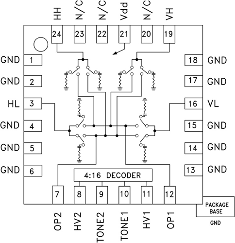 HMC596LP4E/HMC596LP4ETR低成本4x2開關(guān)矩陣無引腳封裝   ADI現(xiàn)貨