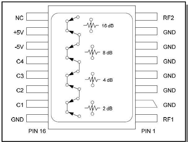 GaAs FET 5位數字衰減器AT-263-PIN