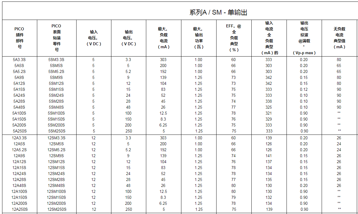 薄型DC-DC轉(zhuǎn)換器_薄型DC-DC電源模塊_高可靠性單雙輸出