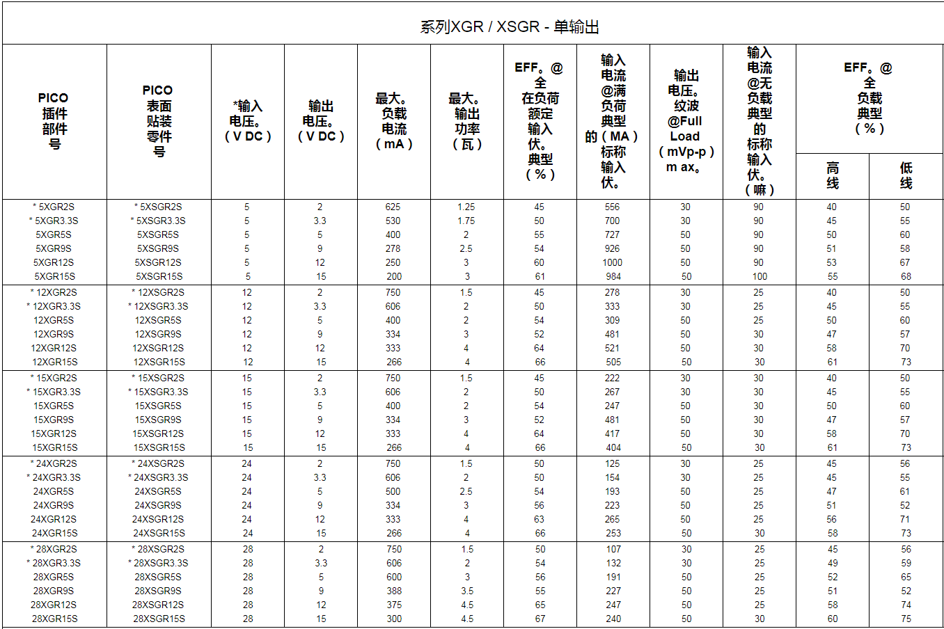 薄型穩(wěn)壓3.5W隔離式DC-DC電源模塊單輸出雙輸出