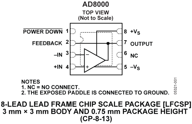 AD8000YRDZ/AD8000YCPZ-REEL超高速電流反饋型放大器  ADI現(xiàn)貨