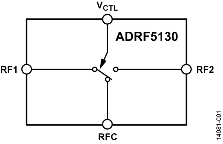 ADRF5130BCPZ單刀雙擲(SPDT)硅開關(guān)  ADI現(xiàn)貨