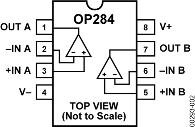 OP284TRZ-EP-R7單電源4 MHz帶寬放大器  現(xiàn)貨