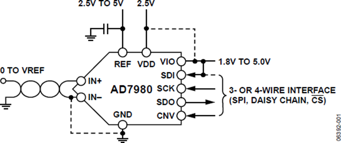 AD7980BRMZ模數轉換器ADC  代理現貨