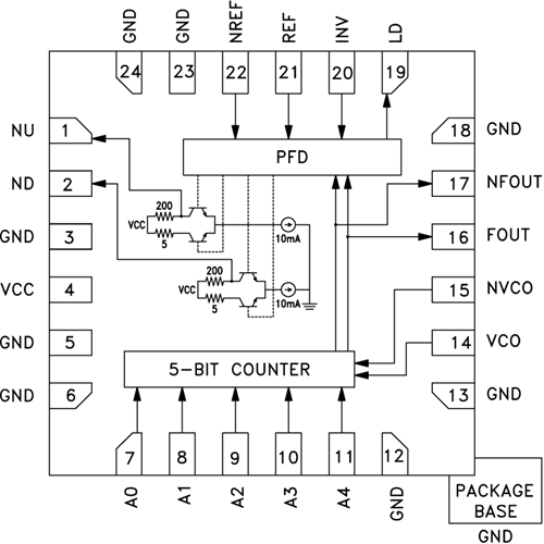 HMC4069LP4E整數(shù)N分頻頻率合成器  現(xiàn)貨