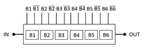 CHP4010-99F X波段數(shù)字移相器UMS微波