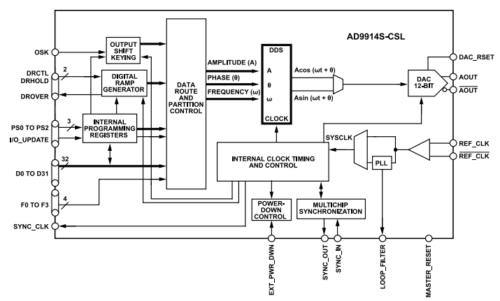 AD9914S-CSL.png