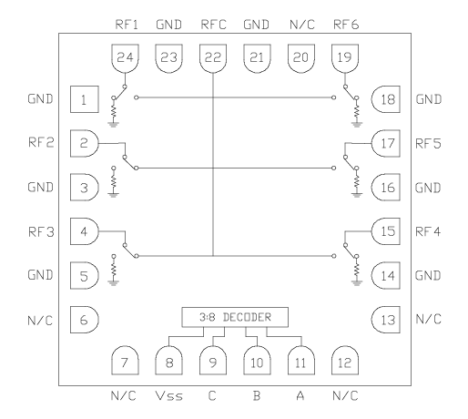 CMD236C4寬帶MMIC SP6T（單刀六擲）射頻開關Qorvo原裝現(xiàn)貨