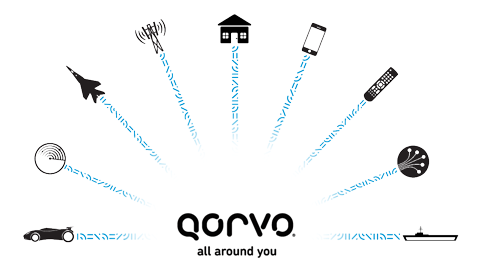 Qorvo 驅動放大器（<3 W）