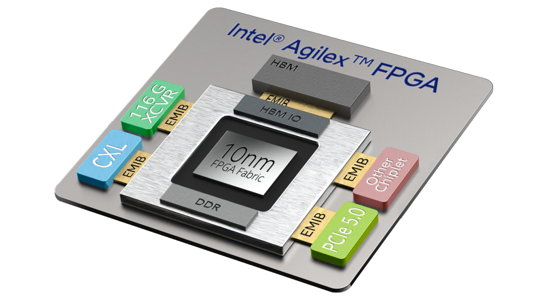 10AX057H3F34I2SG