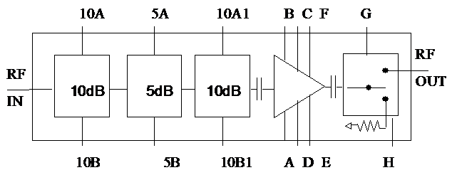 CHA3513-99F數(shù)字放大器UMS