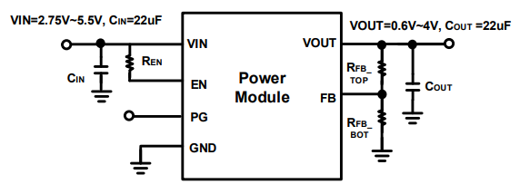 ?MUN3CAD03-JE輸入和輸出電容器Cyntec