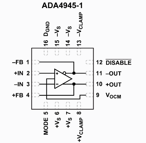 ADA4945-1高速全差分ADC驅(qū)動器ADI