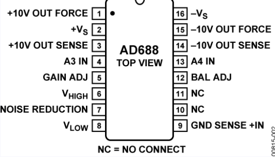 AD688AQ高精度±10V基準電壓源ADI現貨供應