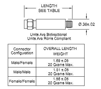 EQ1102增益均衡器API-Inmet