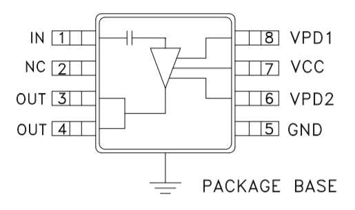 ?HMC414MS8GE功率放大器現(xiàn)貨庫存