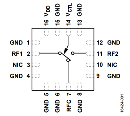 ADRF5132單級(jí)雙擲反射開(kāi)關(guān)