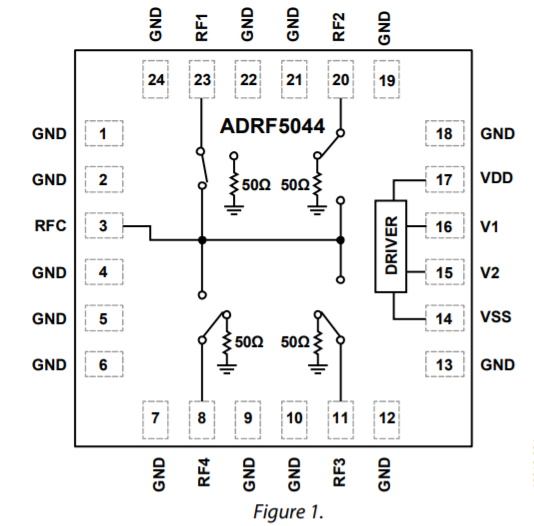 ?ADRF5044單極四擲開(kāi)關(guān)ADI