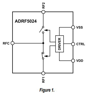 ADRF5024單極雙擲開(kāi)關(guān)ADI