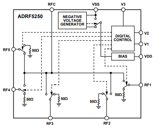 ?ADRF5250單極五擲（SP5T）非反射開(kāi)關(guān)ADI