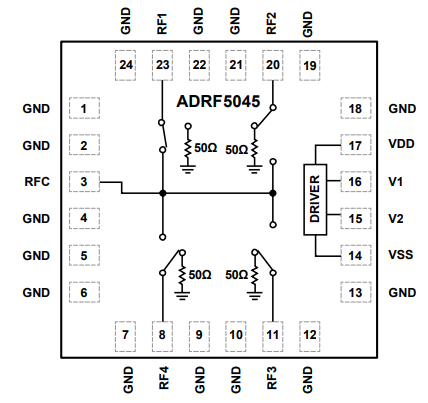 ADRF5045單刀四擲（SP4T）開關(guān)ADI