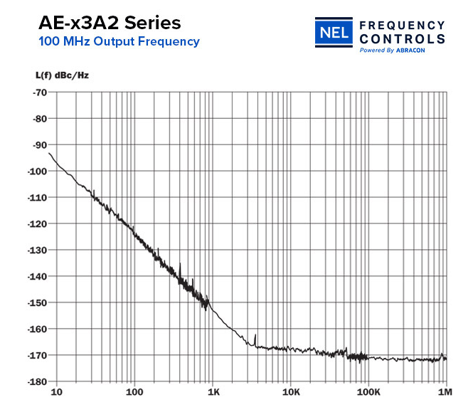 AE-x3A2系列SINEWAVE高頻壓控晶體振蕩器（VCXO）