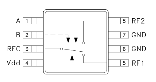 ?HMC574A GaAs MMIC SPDT（單刀雙擲）T/R 開(kāi)關(guān)
